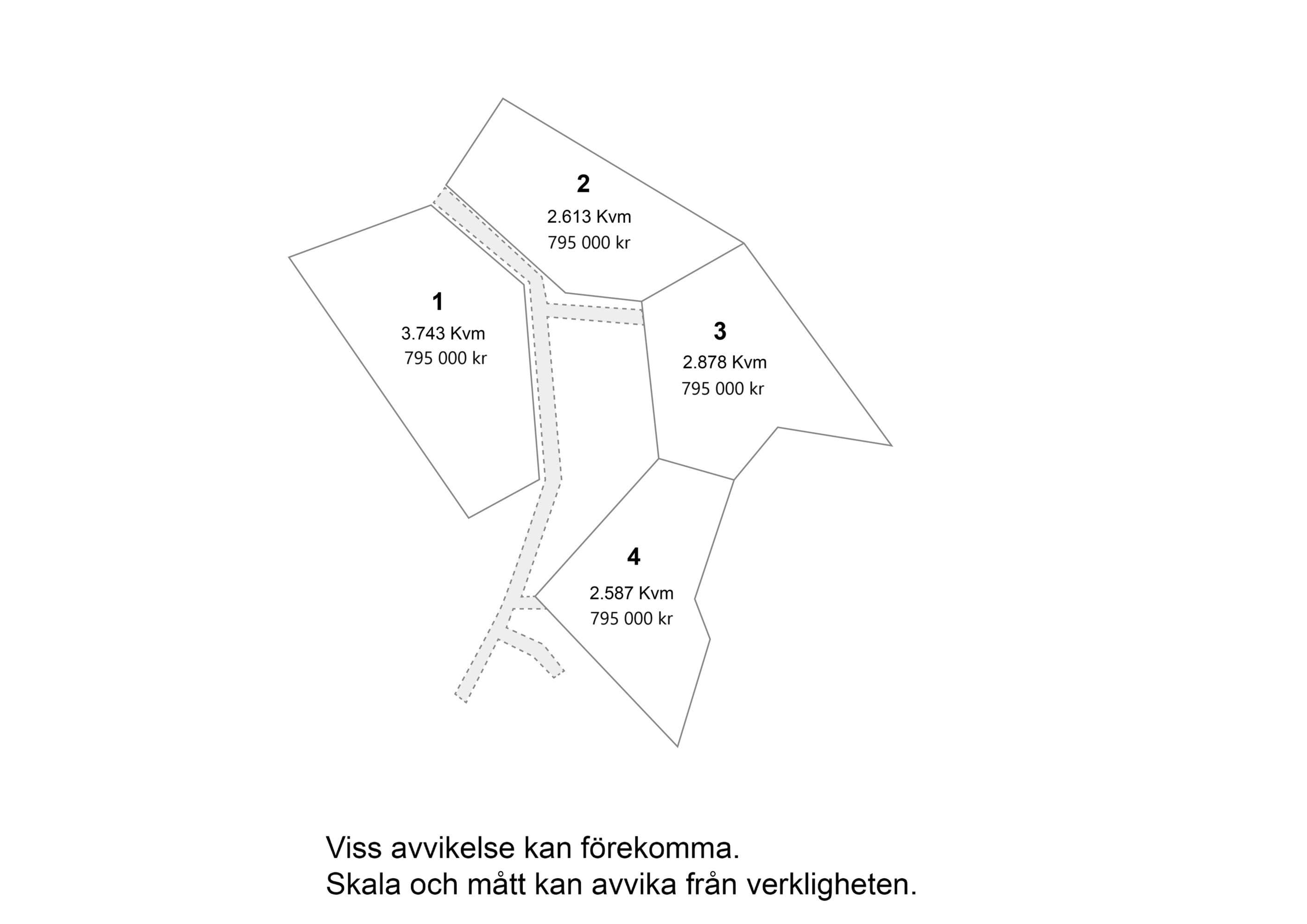 Pris på tomterna