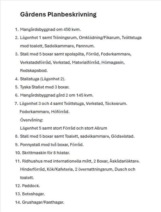Gårdens planbeskrivning