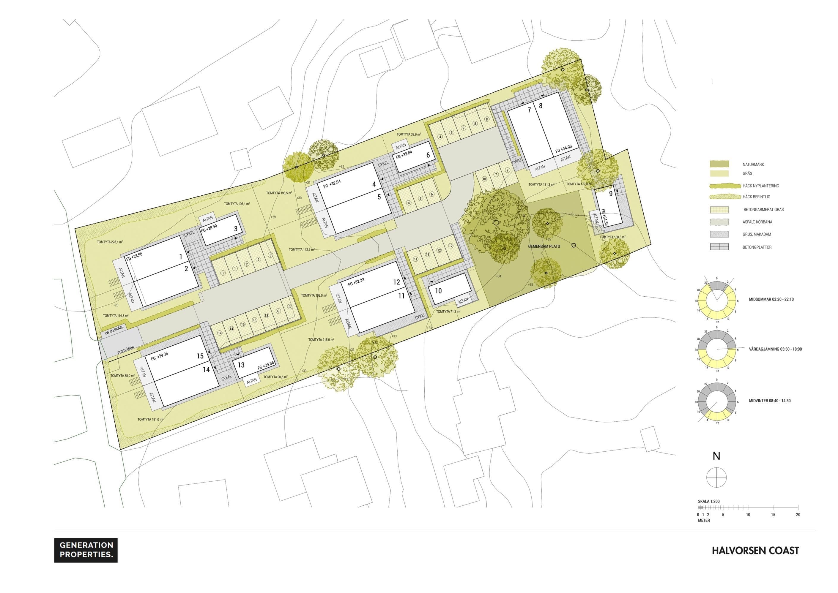 Situationsplan